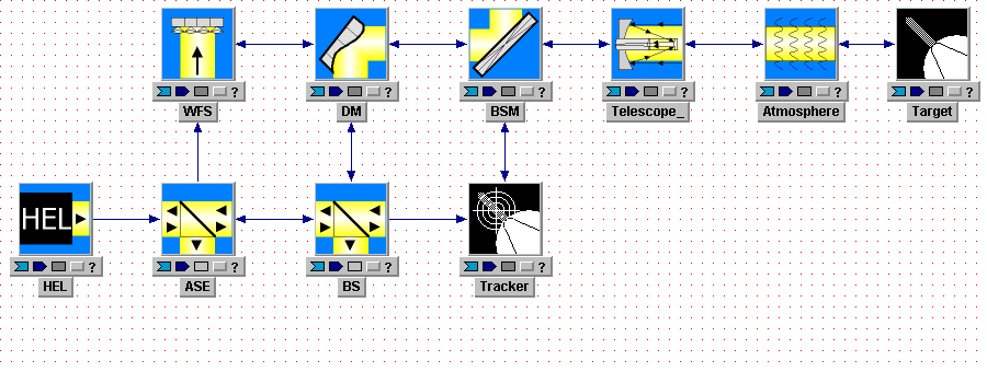 Tempus Block Diagram Editor Snapshot